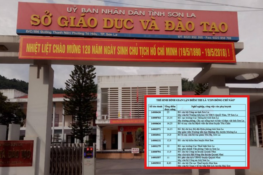 "Phù phép" nâng điểm ở Sơn La: Phụ huynh giữ nhiều chức vụ quan trọng của tỉnh