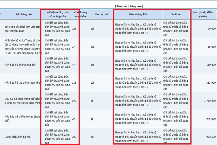 Công ty Điện lực Long An phản hồi thông tin về gói thầu mua sắm hàng hóa mập mờ thông tin