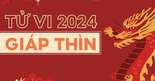 Dự báo vận khí tuổi Thìn năm 2024 Giáp Thìn