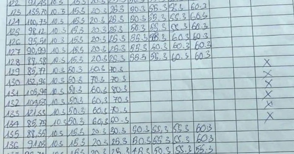 Công an vào cuộc vụ khách bất ngờ 'quay xe' tại phiên đấu giá đất huyện Thanh Oai