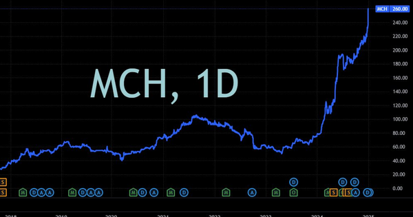 'Viên kim cương gia bảo' của tỷ phú Nguyễn Đăng Quang vừa làm nên lịch sử, lọt top công ty giá trị nhất sàn chứng khoán