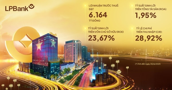 Ngân hàng Lộc Phát (LPBank) đạt lợi nhuận trước thuế gần 6.200 tỷ đồng nửa đầu năm 2025