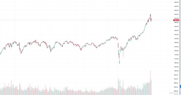 Xu hướng chứng khoán 1/6, thị trường cân bằng trở lại