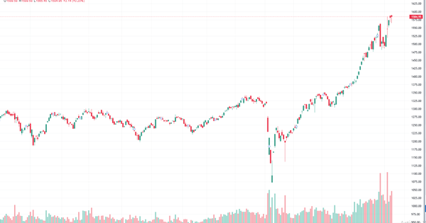 Xu hướng chứng khoán 11/8 rung lắc khó lường tại vùng đỉnh lịch sử