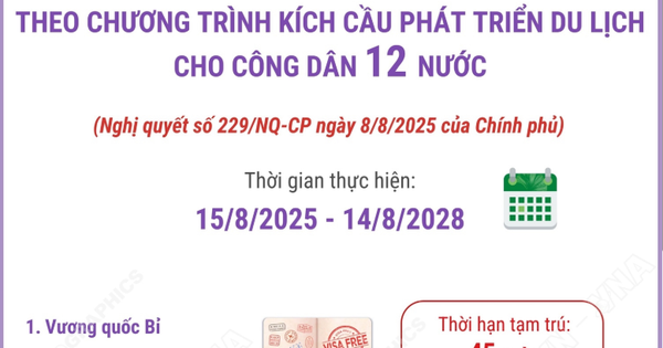 Miễn thị thực theo Chương trình kích cầu phát triển du lịch cho công dân 12 nước
