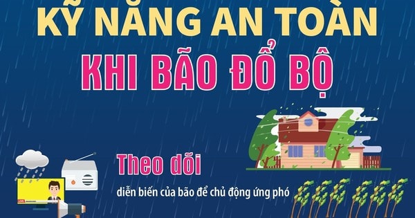 Kỹ năng an toàn khi bão đổ bộ