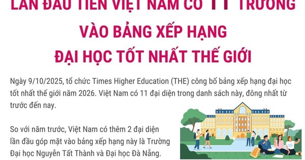 Lần đầu tiên Việt Nam có 11 trường vào bảng xếp hạng đại học tốt nhất thế giới