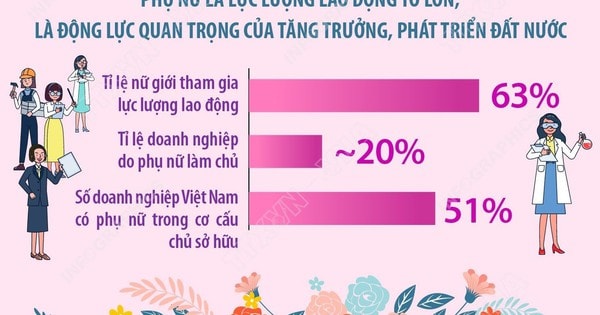 Dấu ấn phụ nữ Việt Nam trong phát triển kinh tế - xã hội