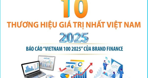 10 thương hiệu giá trị nhất Việt Nam năm 2025