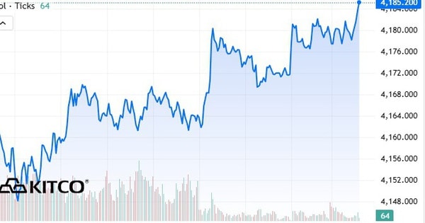 Giá vàng thế giới không giảm khi Chính phủ Mỹ mở cửa trở lại