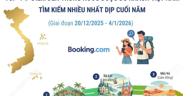 Top 10 điểm đến trong nước được du khách Việt Nam tìm kiếm nhiều nhất dịp cuối năm