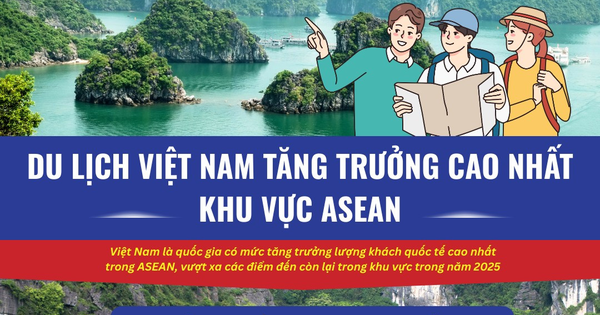 Du lịch Việt Nam bứt phá ngoạn mục trong khu vực ASEAN