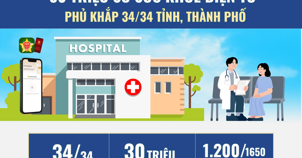 30 triệu sổ sức khỏe điện tử trên VNeid phủ khắp 34 tỉnh thành