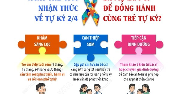 Ngày Thế giới nhận thức về tự kỷ 2/4: Ba mẹ làm gì để đồng hành cùng trẻ tự kỷ?