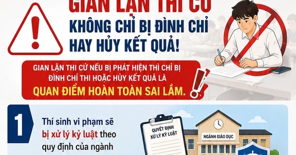 Kỳ thi tốt nghiệp THPT 2026: Thí sinh gian lận sẽ bị xử lý kỷ luật ra sao?