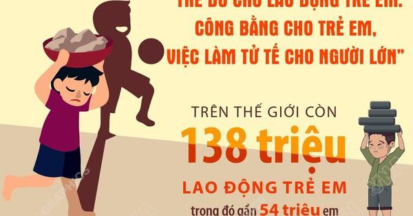 'Thẻ đỏ cho lao động trẻ em: Công bằng cho trẻ em, việc làm tử tế cho người lớn'