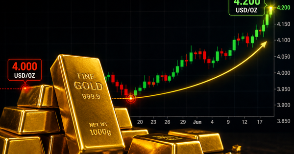 Giá vàng, bạc thế giới sáng 13/6 bật tăng khi Mỹ, Iran cùng tuyên bố tiến gần thỏa thuận hòa bình