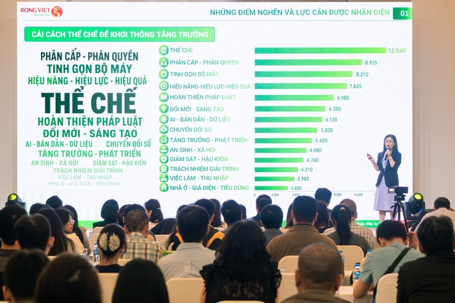 Lợi nhuận doanh nghiệp niêm yết 2026 dự báo tăng 18%, ưu tiên nhóm ngân hàng và logistics