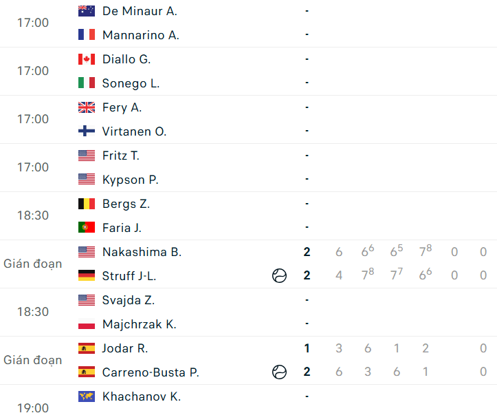 Wimbledon 2026: Alexandra Eala đối đầu Maya Joint và lịch thi đấu tennis ngày 2/7