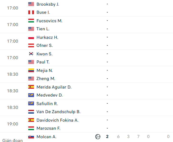 Lịch thi đấu tennis 1/7: Djokovic đại chiến Tsitsipas tại vòng 2 Wimbledon 2026