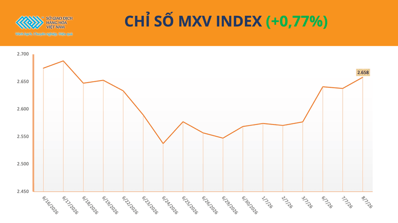 Giá dầu Brent tăng 5,2% vượt 78 USD/thùng sau căng thẳng Mỹ - Iran