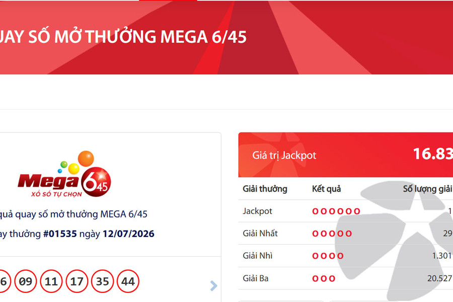 Vietlott tìm thấy chủ nhân giải Jackpot Mega 6/45 trị giá gần 17 tỷ đồng