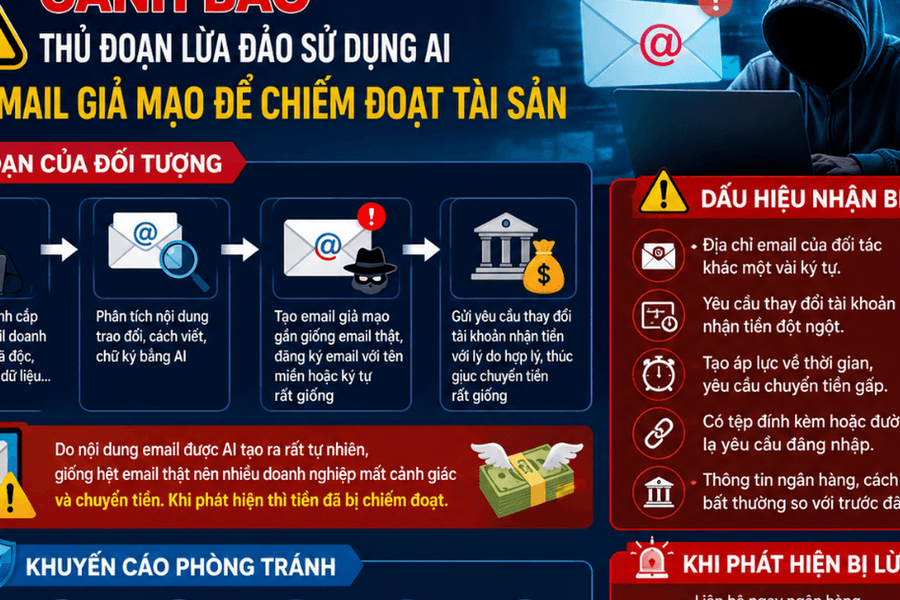 Cảnh báo lừa đảo sử dụng AI tạo email giả mạo để chiếm đoạt tài sản