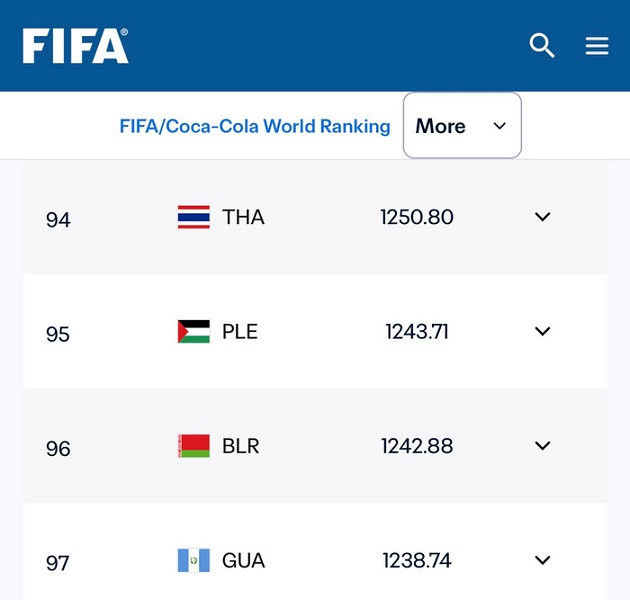BXH FIFA mới nhất: Tuyển Việt Nam kém Thái Lan 5 bậc trước chiến dịch AFF Cup 2026