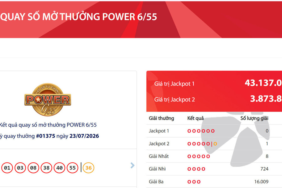 Vietlott xác định 1 vé trúng giải độc đắc Jackpot 2 trị giá gần 3,9 tỷ đồng